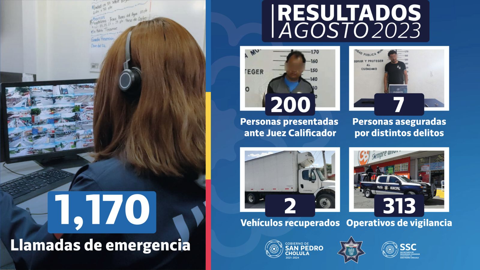 Durante agosto, policía de San Pedro Cholula detiene a 207 personas